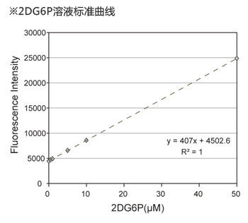 CSR_Glucose_Cellular_Uptake_Measurement_Kit_2_cn.jpg